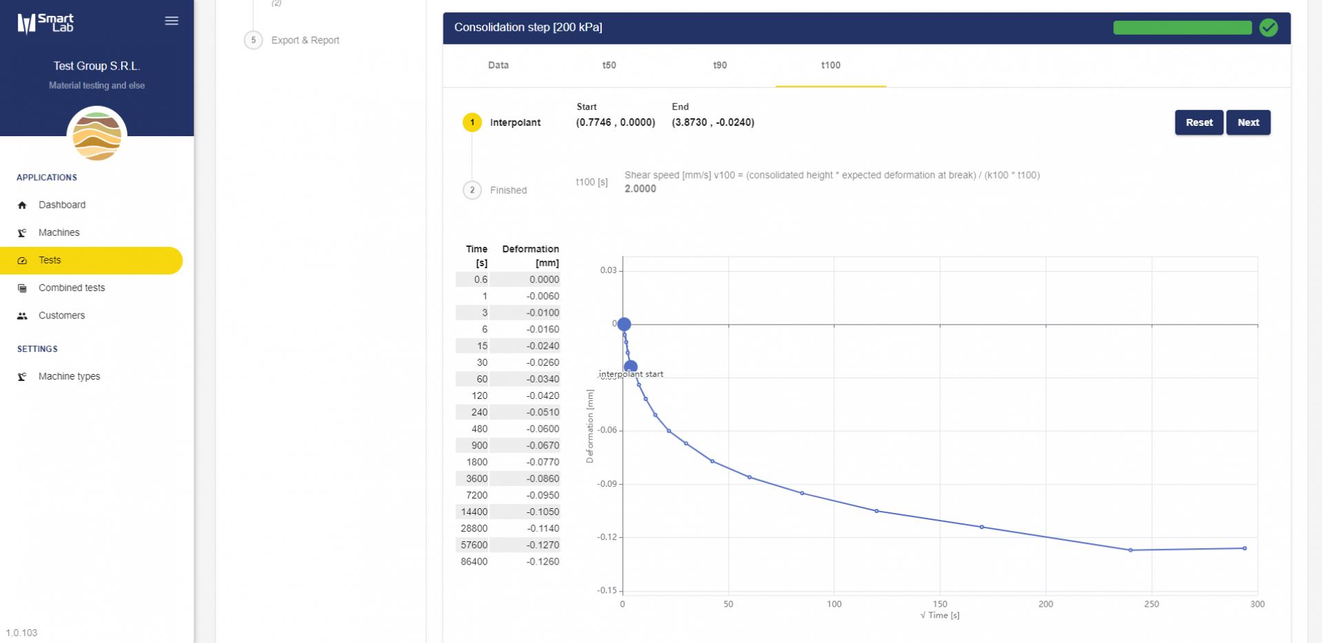 SmartLab for manual shear